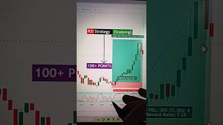 🔥 RSI Scalping and positional Trend rsi rsistrategy banknifty st strategy shortvideo ytshorts [upl. by Feldman]