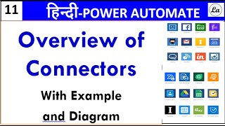 Microsoft Power Automate Tutorials  Overview of Connectors  Hindi [upl. by Ydnarb]