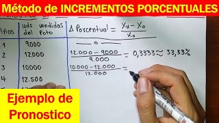 Pronostico de ventas Método de Incrementos Porcentuales ejercicio resuelto paso a paso [upl. by Ilera625]