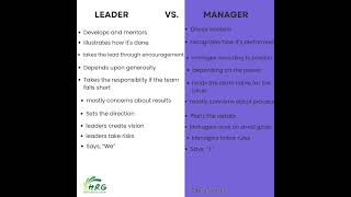 Leader vs Manager hreducationyoutubeshortsleaderhappyatworkhumanresourceplanningmanager [upl. by Assillim818]