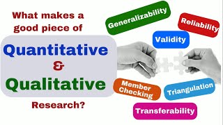 How to measure the quality of quantitative and qualitative research [upl. by Eelyma]