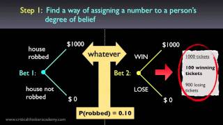 What is Subjective Bayesian Probability [upl. by Iuqcaj116]