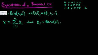 Expectation of a binomial random variable method 1 [upl. by Sandye]