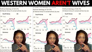 New Data FINALLY PROVES Passport Bros RIGHT [upl. by Oizirbaf]