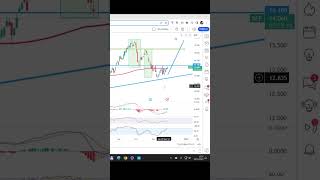 REPSOL IDEA DE COMPRA 🔼🔼 ibex repsol bolsadevalores [upl. by Moria938]