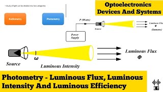 Photometry  Luminous Flux Luminous Intensity And Luminous Efficiency  Optoelectronics [upl. by Kaya791]