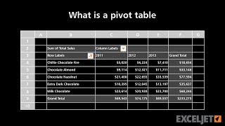 What is a pivot table [upl. by Pentheam492]