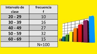 Media mediana y moda para datos agrupados Ejemplo 2 [upl. by Olga]