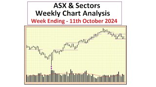 ASX and Sectors  Weekly Chart Analysis  11th October 2024 [upl. by Rednael]