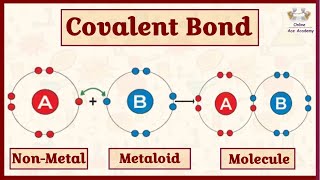 What is a covalent Bond  Examples  Properties  Types  and Formation  Chemistry [upl. by Arva]