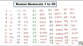 Roman Numbers 1 to 50  Roman Numerals 1 to 50 Write roman numbers from 1 to 50  Roman Numbers [upl. by Kano]