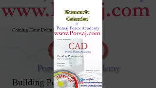 CAD Building Permits mm  Forex Forecast by Economic Calendar [upl. by Adrianne]