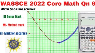 WASSCE 2022 Core Math Trigonometric GraphGraph Reading [upl. by Ellerahs]