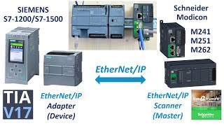 COM28 EtherNetIP  Schneider M241 M251 M262 Scanner amp Siemens S71200 S71500 Adapter [upl. by Hgielrak572]