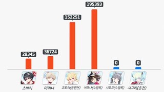 블루아카이브20241023 전술대회4 [upl. by Elrae]