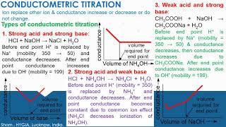 Conductometry Types of Conductometric titration by Shom Prakash Kushwaha HYGIA INDIA [upl. by Nalyorf]