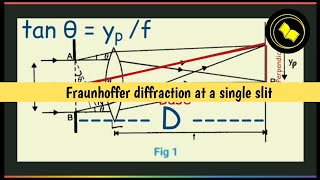 Fraunhoffer diffraction at a single slit [upl. by Aicil]