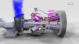 3D animation of industrial gas turbine working principle [upl. by Eyks415]