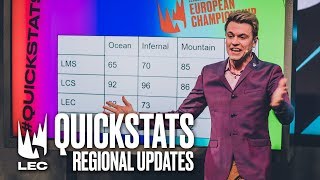 Quickstats Regional Updates  LEC Week 8 [upl. by Motteo985]