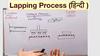 Lapping Process हिन्दी [upl. by Nivlad]