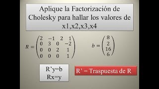 Factorización de Cholesky métodos numéricos [upl. by Anas876]