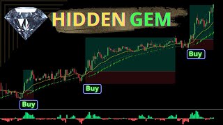 Heiken Ashi A Scalpers Secret Weapon  Scalping Strategy [upl. by Sagerman]