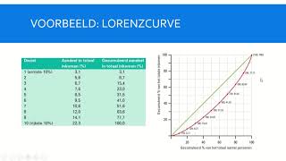 Inkomensverdeling [upl. by Ailisec584]