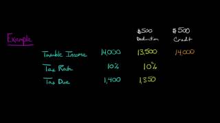 Tax Deductions vs Tax Credits [upl. by Konstantine]