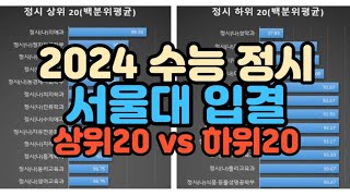 수시장인 2024 수능 정시 서울대 입시결과 순위  2023 수능 정시 서울대 입결 순위 합격컷 [upl. by Anitsirk]