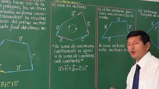 Vectores  Vector Resultante Ejercicios Resueltos [upl. by Bartlett]