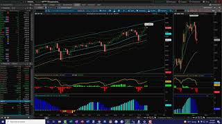 Application of the rotational chart [upl. by Prober]