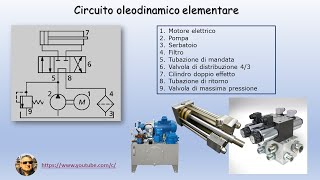 Circuito oleodinamico fondamentale ed elementare [upl. by Aerb]