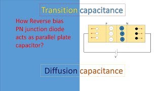 Transition capacitance  Diffusion capacitance in English [upl. by Rustin128]