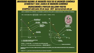 Microeconomía II Oligopolio Cournot Colusión con Trampa Stackelberg [upl. by Chem]