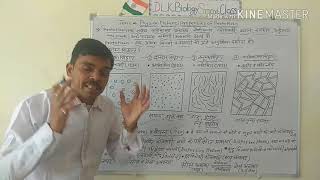 Physical Nature Properties Of Protoplasm In Hindi [upl. by Safko]