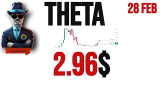 Theta price prediction amp Analysis  News Update  28 feb 2024 [upl. by Yttocs865]