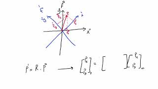 Rotational Matrix 2D [upl. by Enileuqaj487]