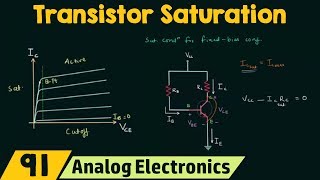 Transistor Saturation [upl. by Jolynn]