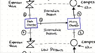 Introduction to Multistage Vapor Compression Refrigeration and Flash Chamber Intercooling [upl. by Gravante]