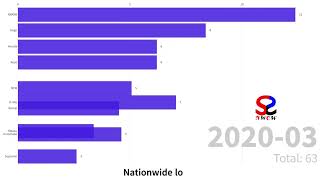 Most Popular EBike Brands in the Philippines based on Data [upl. by Oatis]