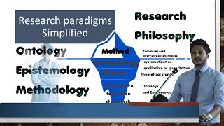 Research Paradigm  Ontology Epistemology Methodology  Philosophy Research Paradigms Simplified [upl. by Orsay]