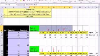 Excel 2010 Statistics 19 Dot Plot Chart with REPT and COUNTIFS functions [upl. by Refinnej]