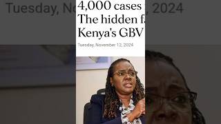 Kenyas Femicide and Gender based violence crisis [upl. by Nancy]