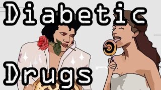 Diabetic Drugs  Learn with Visual Mnemonics [upl. by Perpetua]