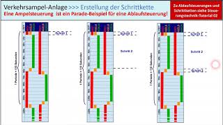 SteuerungstechnikTutorial 04 Ampelsteuerung mit SPS [upl. by Jehial]