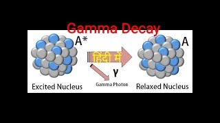 Gamma decay in Hindi  gamma emission radioactive decay [upl. by Notsnarc]