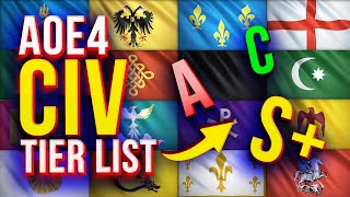 AOE4 Civ tier list [upl. by Bink206]