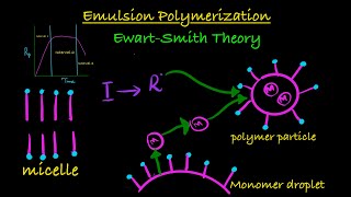 Emulsion Polymerization Fully Covered  Mechanism  Rp vs time Rp vs Xn EwartSmith Kinetics [upl. by Zulaledairam]