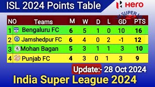 ISL Points Table Update 28 Oct 2024  ISL Points Table Today  ISL 202425 [upl. by Lenej815]