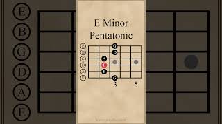 E Minor Pentatonic Scale  Open Position guitarlesson [upl. by Lashar]